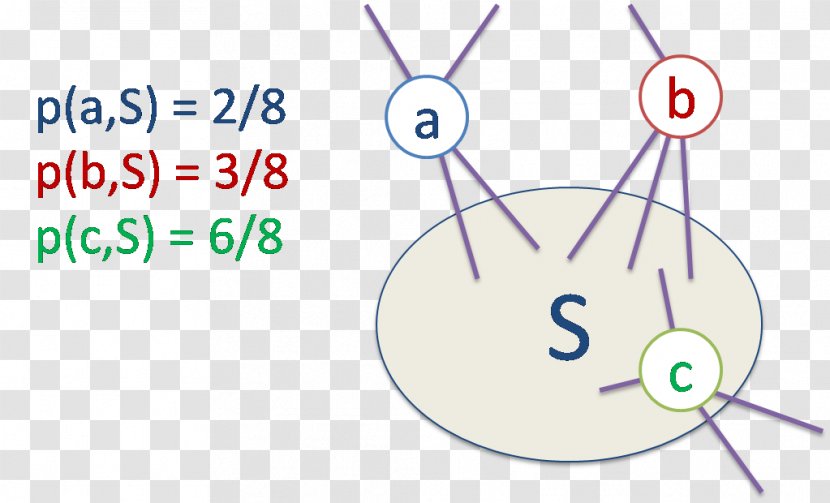 Brand Human Behavior Point - Organism - Technology Transparent PNG