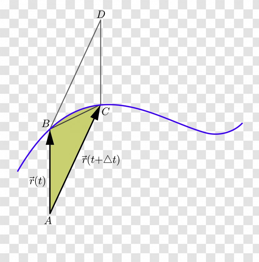 Areal Velocity Classical Mechanics - Triangle Transparent PNG
