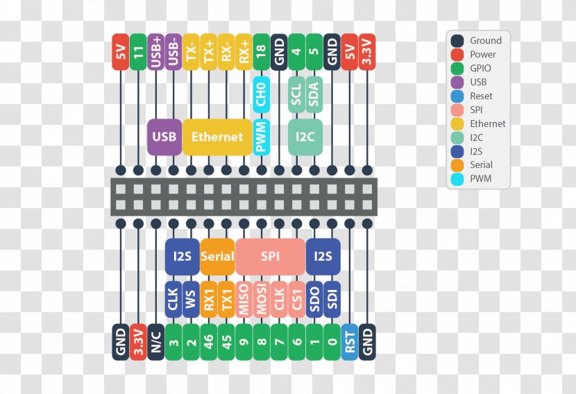 Omega2 Arduino Uno Microcontroller Dock - Raspberry Pi - Plastic Barrel Transparent PNG