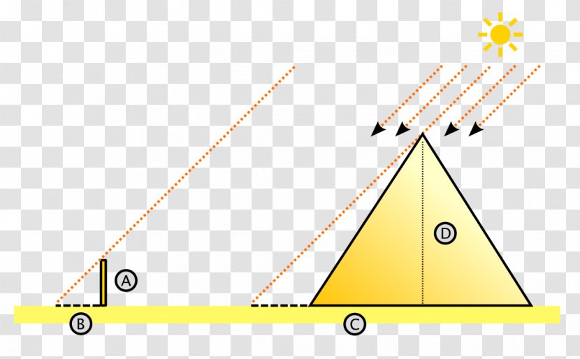 Great Pyramid Of Giza Pre-Socratic Philosophy Intercept Theorem Thales's - Triangle Transparent PNG