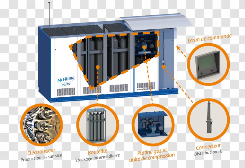 Hydrogen Station Technology Production Filling - Mcphy Energy - Hydropower Transparent PNG