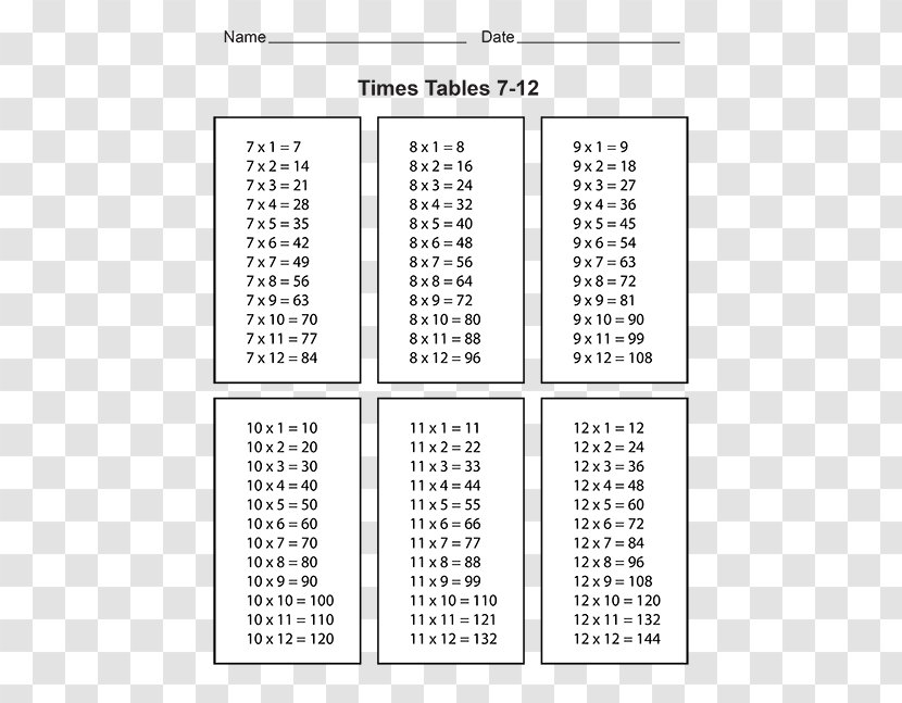 Multiplication Table The Times Tables Worksheet Transparent PNG