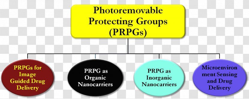 Keyword Research Protecting Group Tool Drug Delivery - Drug-delivery Transparent PNG