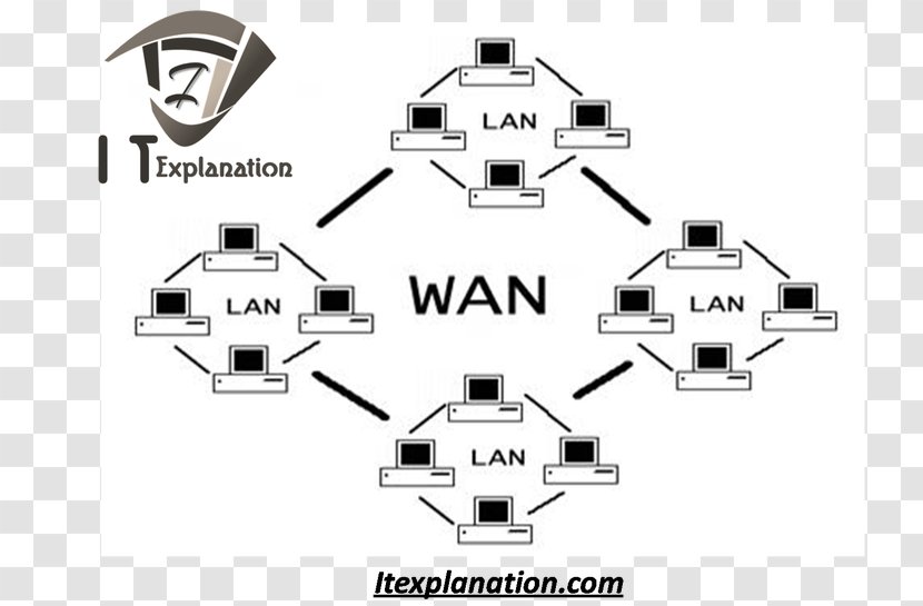 Metropolitan Area Network Wide Local Computer Diagram - Material Transparent PNG