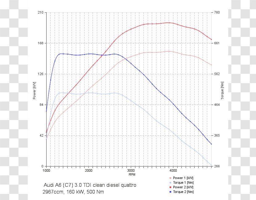 Ford Motor Company Focus EcoBoost Engine SEAT León Torque Transparent PNG