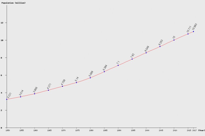 Line Angle Point Document - Plot Transparent PNG