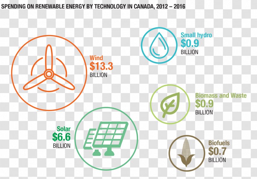 Natural Resources Canada Renewable Energy Resource Transparent PNG