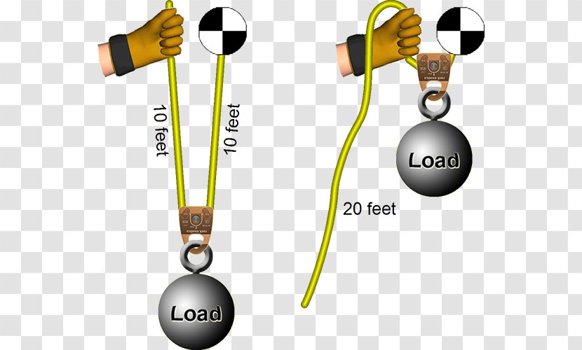 Mechanical Advantage Pulley Rope System - Machine Transparent PNG