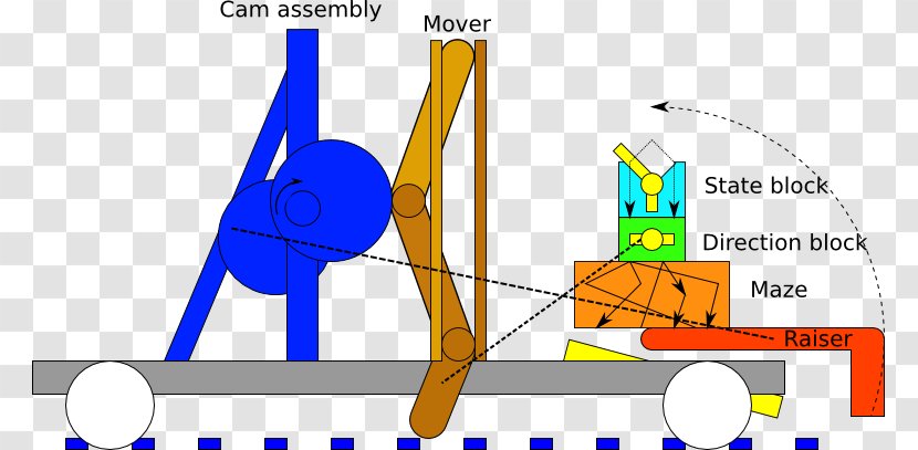 Universal Turing Machine Mechanical Engineering Finite-state - Area - Parts Transparent PNG