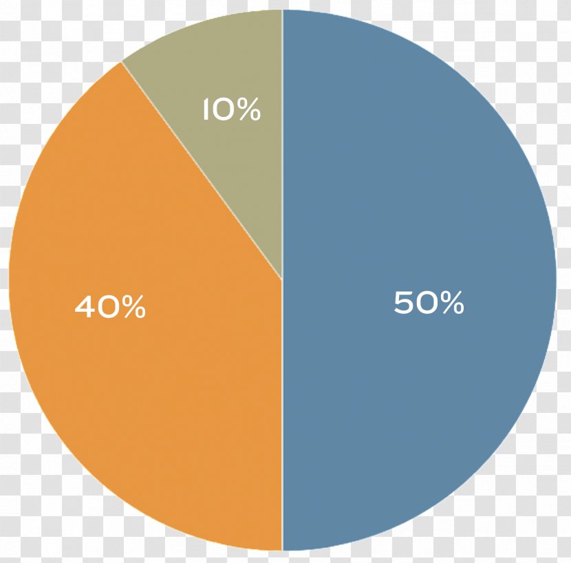 Pie Chart Percentage Circle Diagram - Data - Graph Transparent PNG