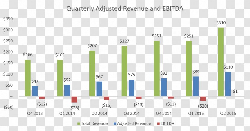 Starbucks Profit Margin Gross Income - Organization Transparent PNG