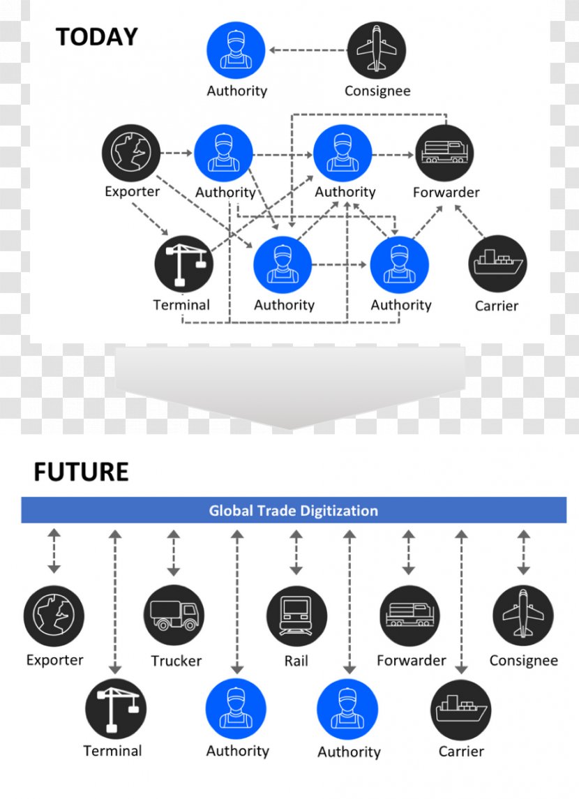 Blockchain Maersk IBM Business Joint Venture - Communication - Conduct Financial Transactions Transparent PNG