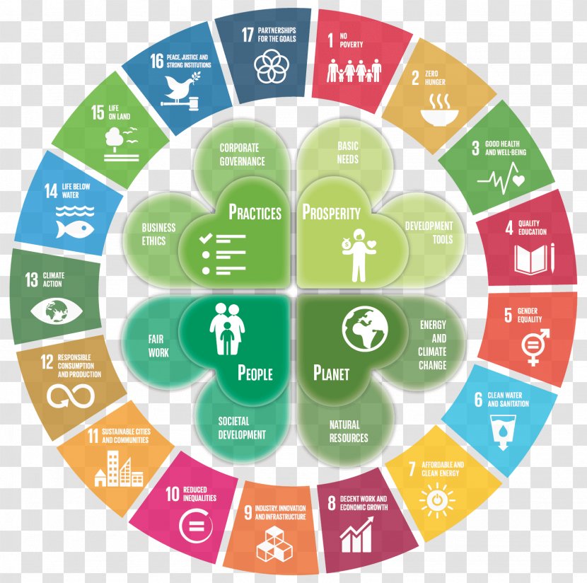 United Nations Headquarters Sustainable Development Goals Millennium - Secretarygeneral Of The - International Transparent PNG