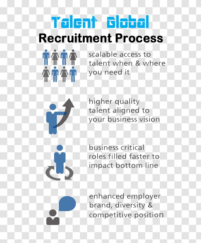 Business Process Outsourcing Recruitment - Recruiting Talents Transparent PNG