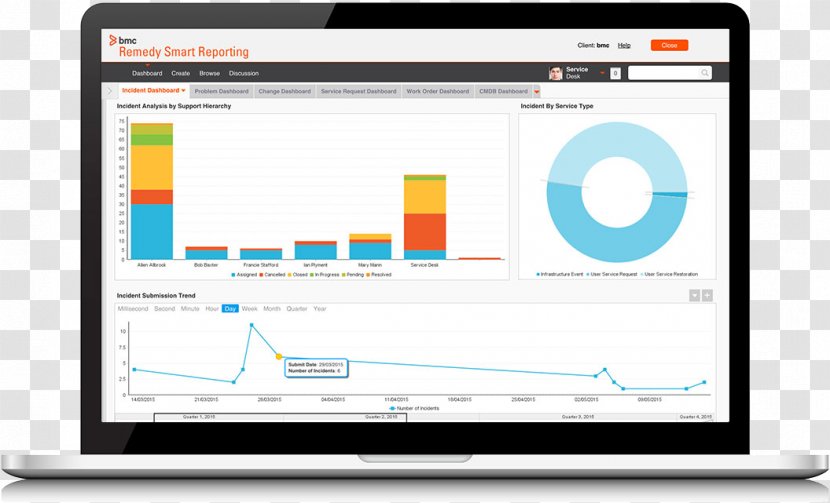 BMC Software Remedy Corporation IT Service Management Dashboard Computer - Monitor Transparent PNG