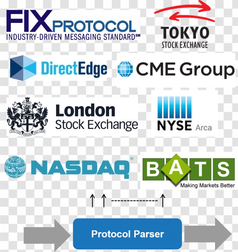 Financial Information EXchange NYSE NASDAQ Communication Protocol - Online Advertising - Logo Transparent PNG