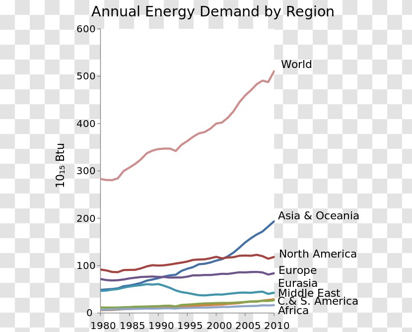 Concentrated Solar Power World Energy Consumption Natural Gas - Deliver The Take Out Transparent PNG