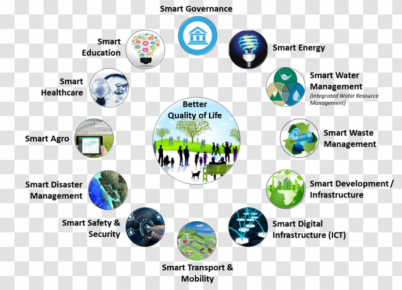 Selangor Smart City Grid Intelligent Transportation System - Idea Transparent PNG