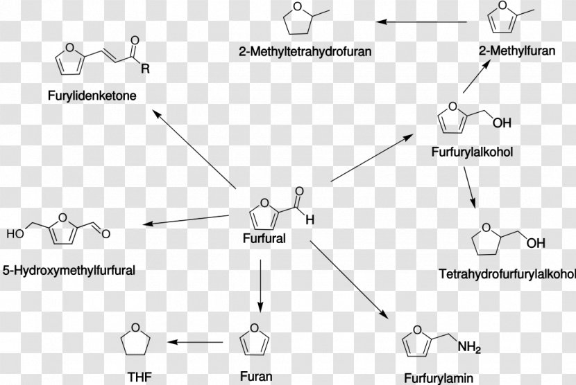 Hydroxymethylfurfural Furan Aldehyde Xylose Transparent PNG