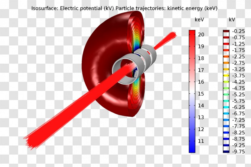Einzel Lens Electric Potential Electrostatics Focus - Singleparticle Tracking - Cathode Ray Tube Tv Transparent PNG