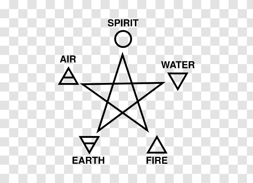 Wicca Pentagram Book Of Shadows Classical Element Paganism - Text - Earth Transparent PNG