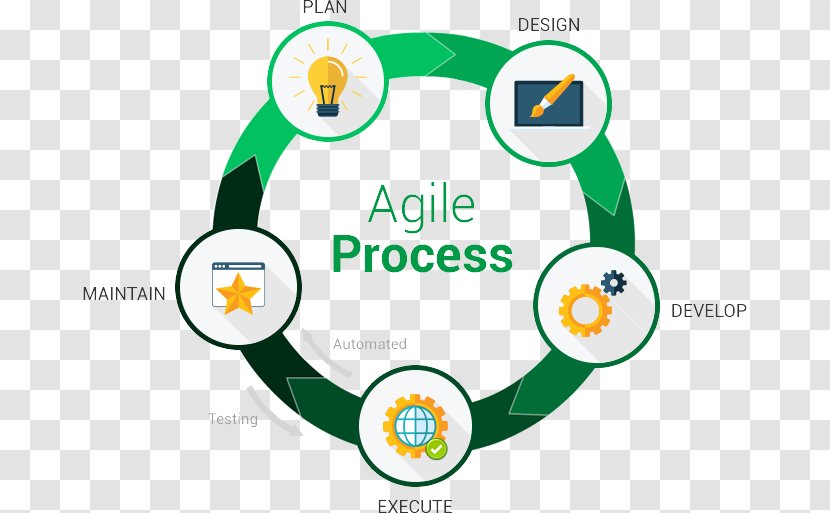 Agile Project Management Software Development - Organization Transparent PNG