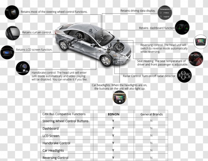 Car Kia Sportage GPS Navigation Systems Android Marshmallow - Automotive Exterior - Parking Sensor Transparent PNG