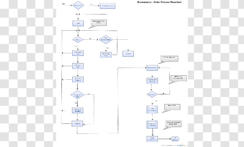 Flowchart SmartDraw Diagram Form Template - Technology - Gold Mine Process Flow Transparent PNG