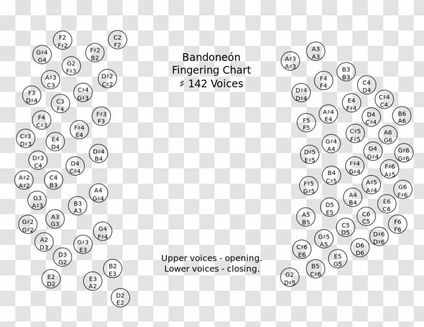 Circle Point Pattern - Diagram Transparent PNG
