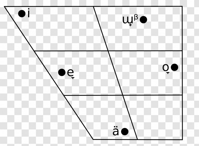 Japanese Phonology Vowel Diagram IPA Chart With Audio - Area Transparent PNG