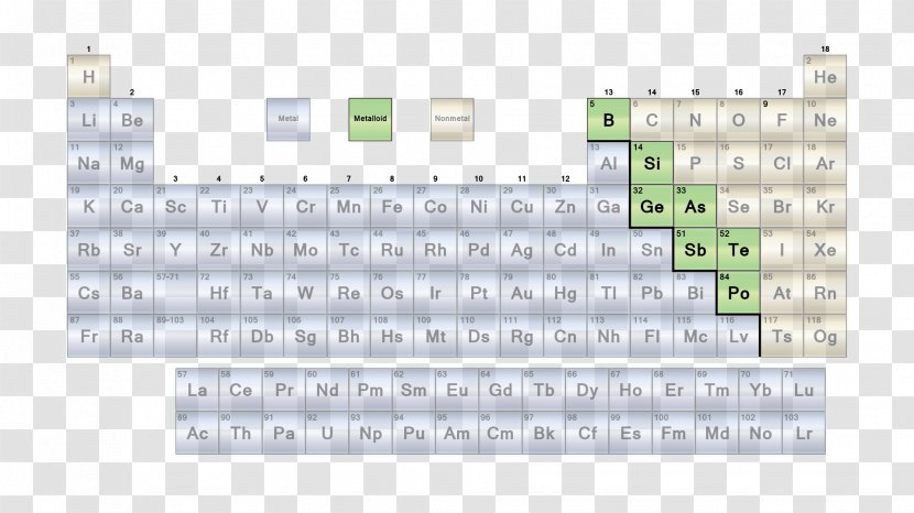 Periodic Table Nonmetal Alkaline Earth Metal Alkali - Of Elements Transparent PNG