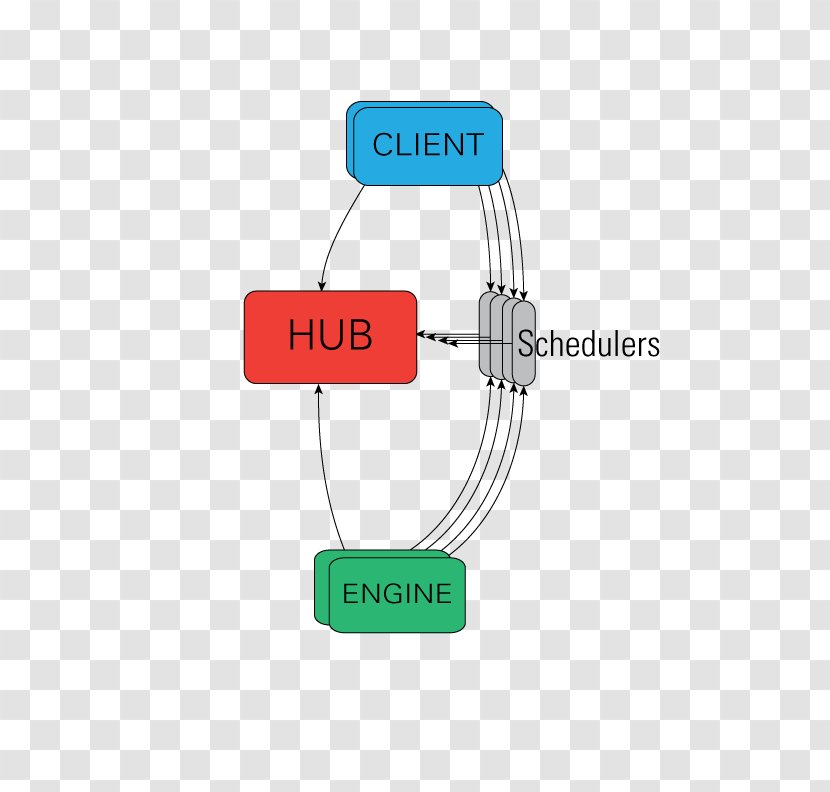 IPython Parallel Computing Computer Cluster Distributed - H5 Interface To Pull Material Free Transparent PNG