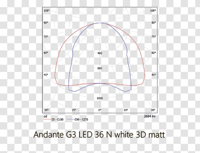 Light Fixture Light-emitting Diode /m/02csf Vivo Luce! Ceiling - Drawing - Ies Theater Transparent PNG