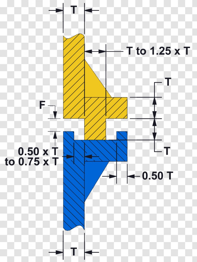 Welding Joint Diagram Spin - Wiring - Design Transparent PNG