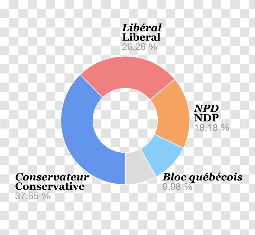 Canadian Federal Election, 2008 Parliament Of Canada 2015 - New Democratic Party Transparent PNG