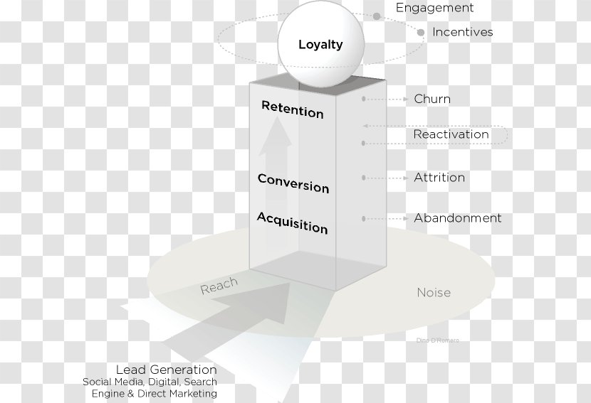 Brand Product Design Diagram - Chart Infographic Transparent PNG