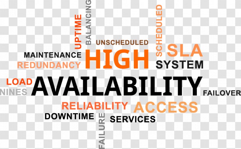 High Availability Disaster Recovery Single Point Of Failure Linux-HA - Text - Diagram Transparent PNG
