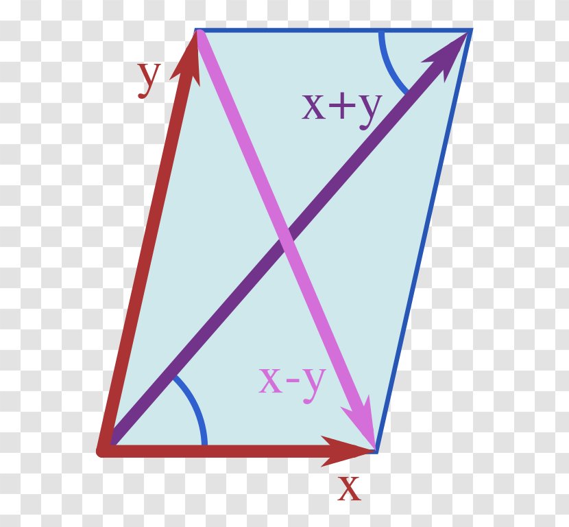 Parallelogram Law Geometry Mathematics - Symmetry - Lawyer Transparent PNG