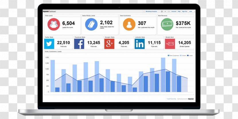 Dashboard Digital Marketing Performance Indicator Klipfolio Inc. - Watercolor Transparent PNG