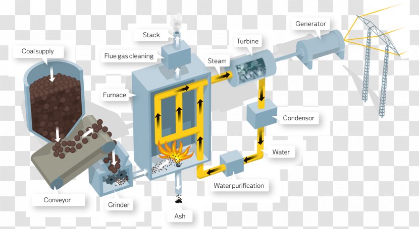 Biomass Power Station Electricity Generation Boiler Nuclear Plant - Plastic - Plants Transparent PNG