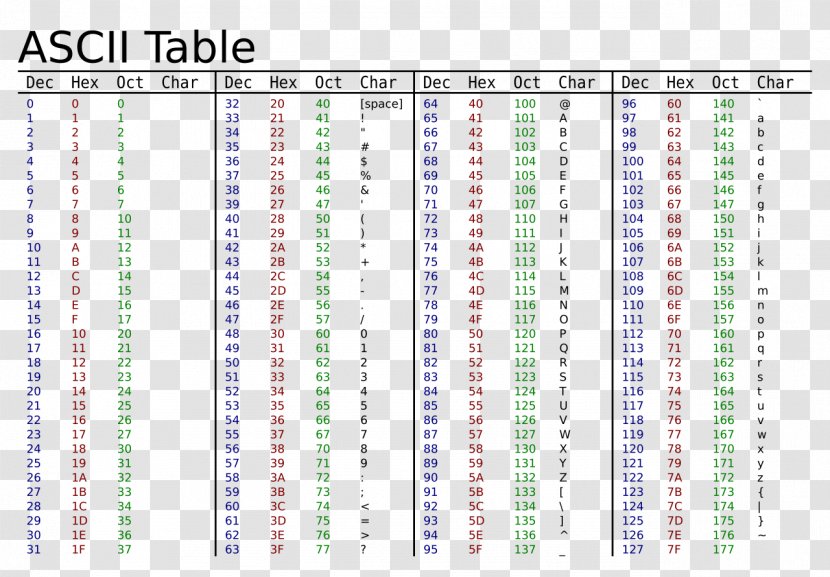 ASCII Character Value Hexadecimal - Code - Color Table Transparent PNG