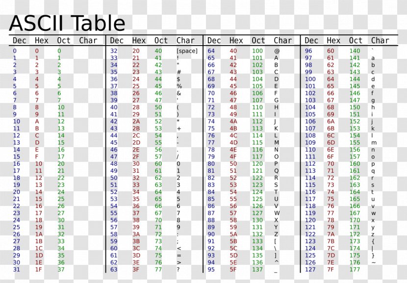 Hexadecimal Alphabet