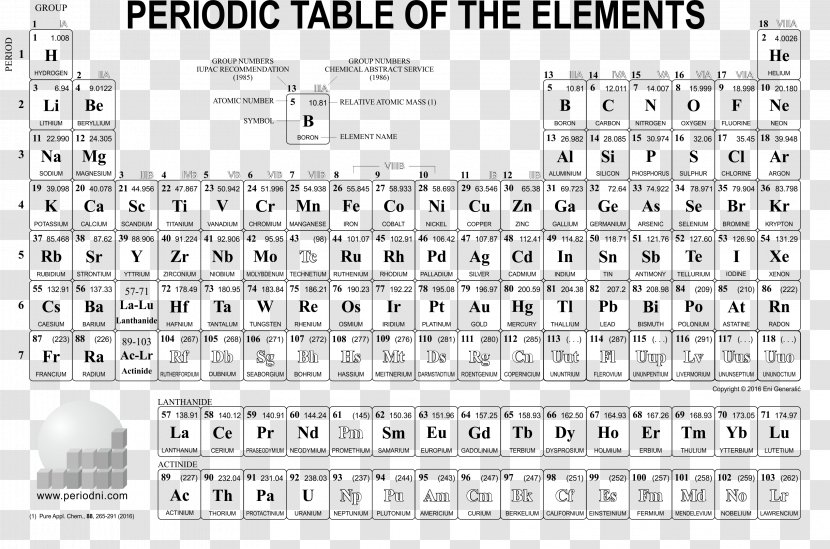 Periodic Table Chemistry Chemical Element Symbol - Frame Transparent PNG