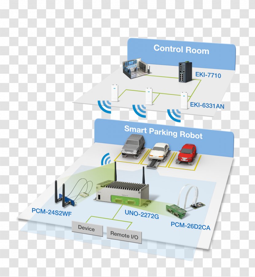 Modbus Fieldbus Automation Industrial Ethernet - Communication Protocol - Parking Vehicle Transparent PNG