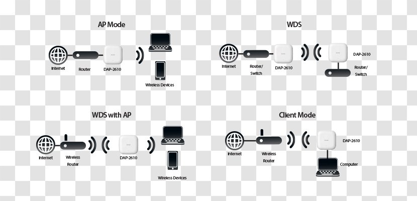 Wireless Access Points Repeater Bridge Router - Document - Bridging Transparent PNG