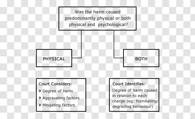 Extenuating Circumstances Court Flowchart Criminal Law Punishment - Material - Detention Of Domestic Violence Transparent PNG