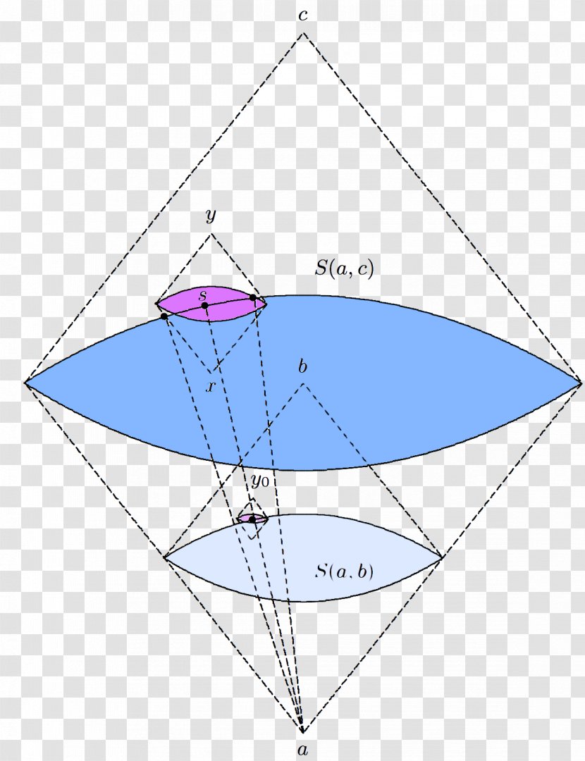 Minkowski Geometry General Relativity Space Causality Theory Of - Area Transparent PNG