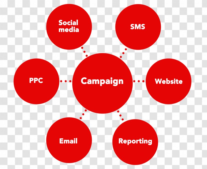 Brand Logo Organization Product Management - Marketing Campaign Transparent PNG