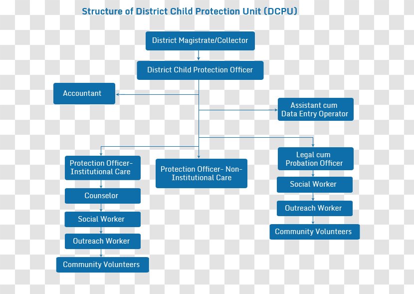 Organization Integrated Child Protection Scheme Odisha State Society - Web Page - Node Structure Transparent PNG