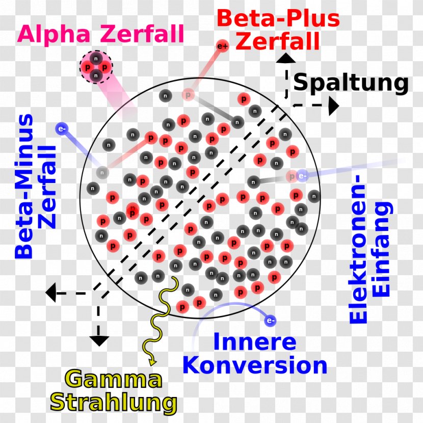 Radioactive Decay Alpha Particle Radiation Physics Beta - Symbol Transparent PNG